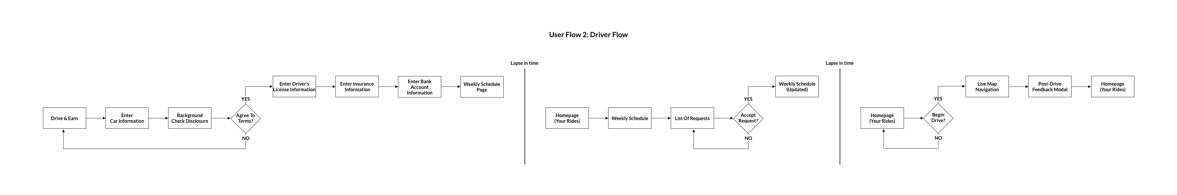 User-Flow-2_Driver-Flow