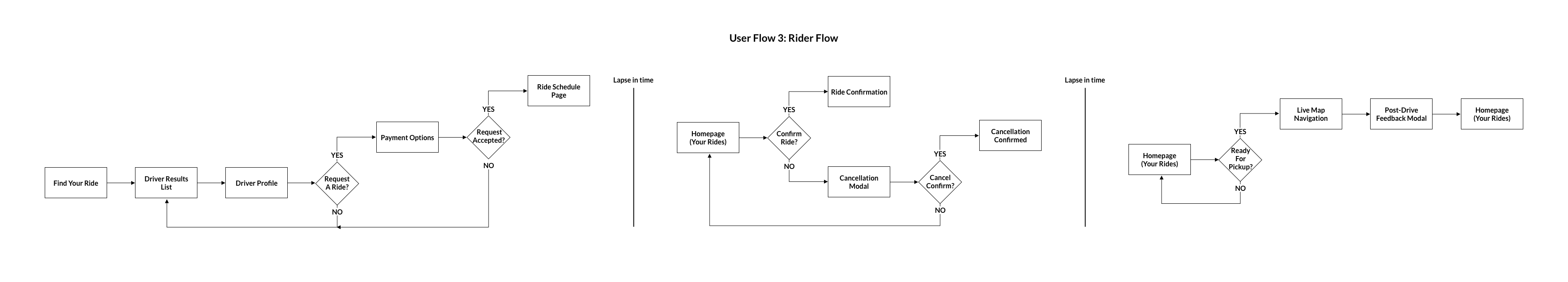 User-Flow-3_Rider-Flow