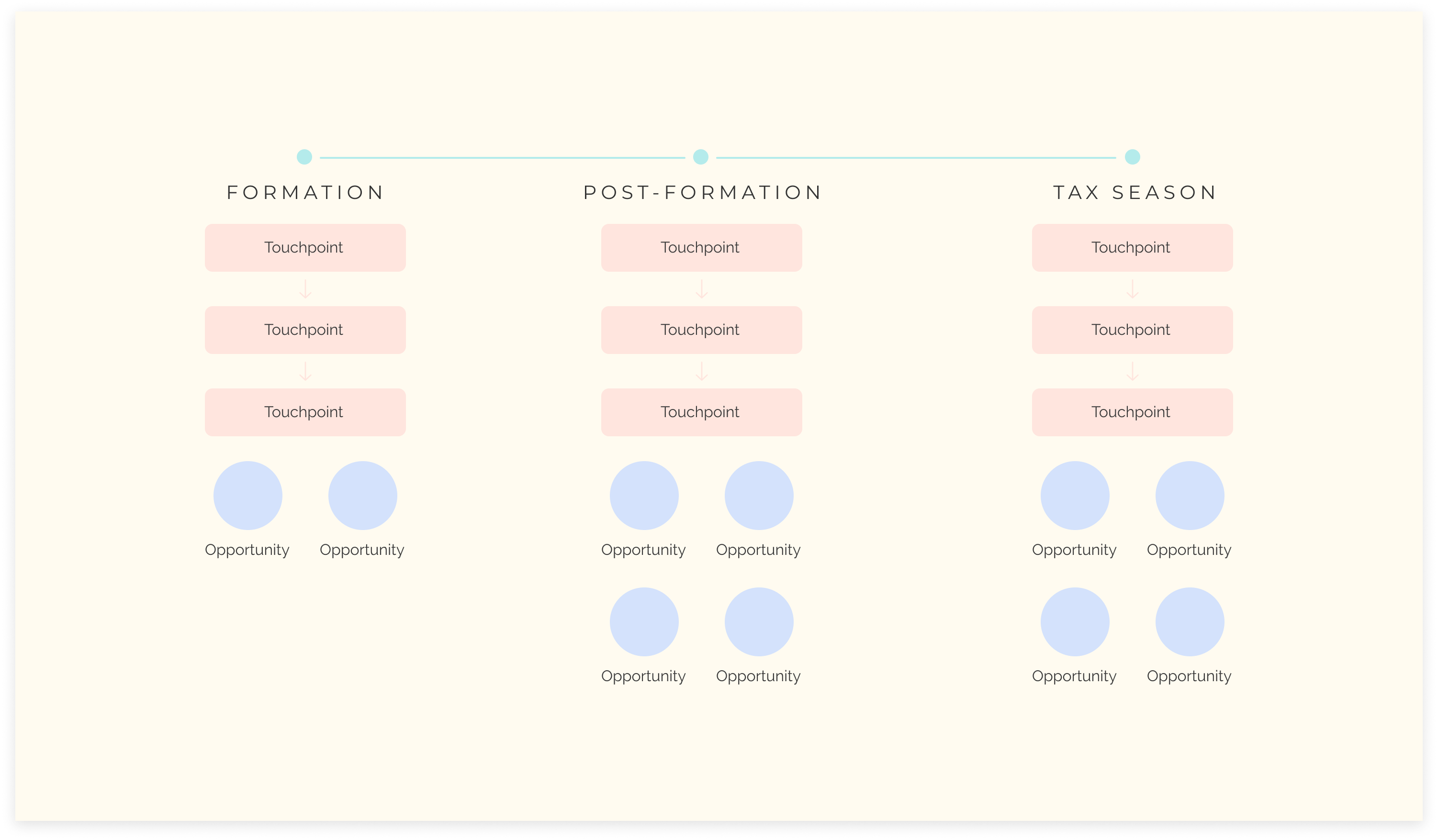 LZ Tax Vision